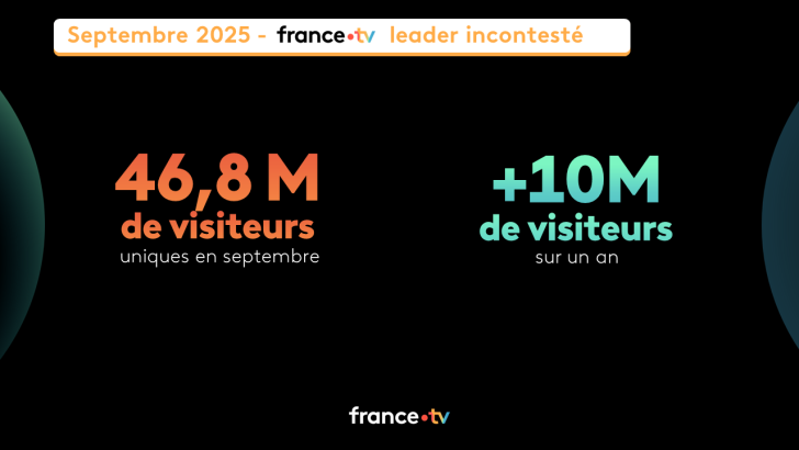 Les chiffres des audiences de France Télévisions en septembre 2025
